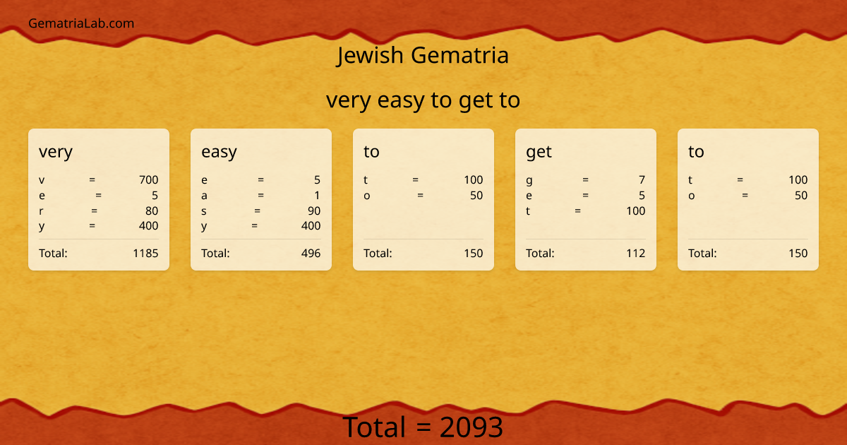 very easy to get to in jewish Gematria